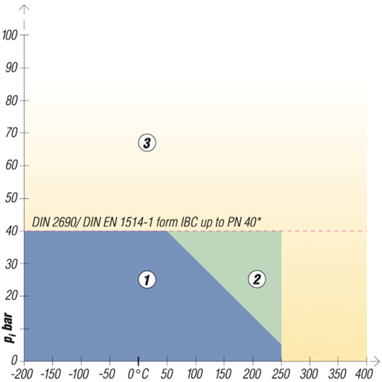 KLINGERsoft-chem&nbsp;&nbsp;|&nbsp;&nbsp;KLINGER&reg;soft-chem